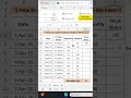 How to create an inventory sheet in MS Excel  | #excel #exceltips #exceltricks #ets #exceltutorial