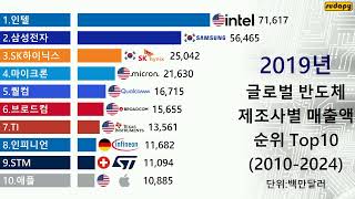 글로벌 반도체 제조사별 매출액 순위 Top10 (2010 - 2024)