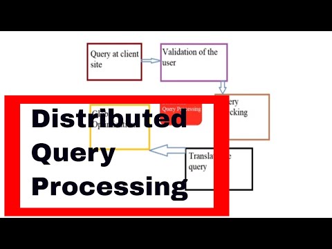 What is distributed query?