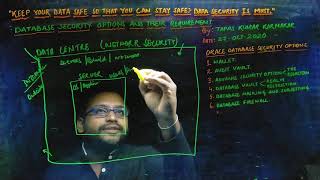 Oracle Database Security Options Requirements