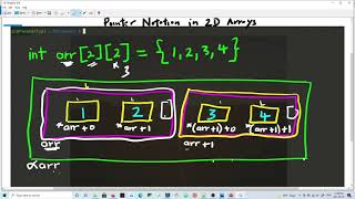 Pointer Notation for 2D arrays in C
