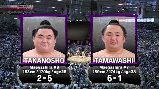 Grand Sumo Highlights - July 2023 - Day 8 - English#8175