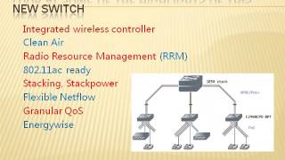 Unify Wired and Wireless Networks Cisco Catalyst 3850 Switch