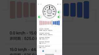 【OTOTETSU】E131系･日立IGBT-SiC-VVVF(風)