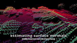 Visualizations of a point cloud classifier algorithm