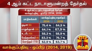 4 ஆம் கட்ட நாடாளுமன்றத் தேர்தல் : வாக்குப்பதிவு - ஒப்பீடு (2014, 2019) | Thanthi TV