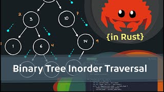 Binary Tree Inorder Traversal Algorithm (in Rust)