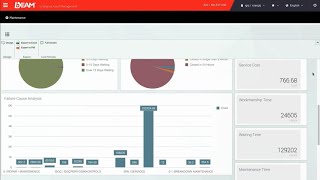 Enterprise Asset \u0026 Maintenance Management EAM