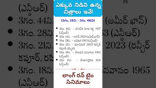 ఎక్కువ నిడివి ఉన్న చిత్రాలు ఏవి #సినిమా లాంగ్ రన్ టైం #చిత్ర ప్రపంచం #1 #movies #films #tollywood