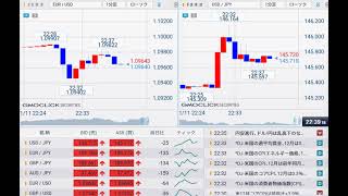 【FX経済指標】2024年1月11日★22時30分：米)新規失業保険申請件数+米)消費者物価指数