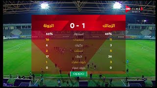 ملخص مباراة الزمالك والجونة  1-0 الدور الأول | الدوري المصري الممتاز موسم 2020–21