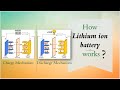 How lithium ion battery works | Working principle