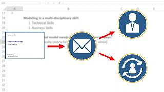 Chapter 2a - Modeling as a Discipline