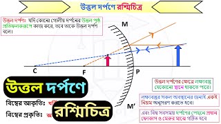 প্রতিবিম্ব অংকন | উত্তল দর্পণে লক্ষ্যবস্তুর প্রতিবিম্ব গঠন | SSC Physics Chapter 8 | আলোর প্রতিফলন