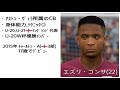 fifa20 おすすめ選手紹介 u 20w杯優勝メンバー‼︎イングランド代表デビューも近い プレミアリーグで奮闘する22歳cb