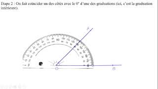 Les angles