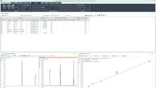 Quantitative Analysis GCMS