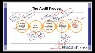 ACCA Revision Sessions –AA WEBINAR  Day 04