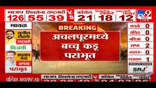 Bacchu kadu Loss Vidhan Sabha Election | 23 November 2024 | Vidhan Sabha Election Final Result