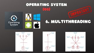 6.Introduction to Multi-Threading in Operating Systems | Concept of Multi-Threading | OS