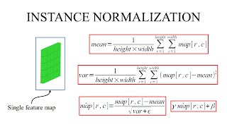 Instance Normalization