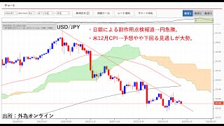 円全面高！日銀による副作用点検報道を受け円が急騰！米12月CPIとドル相場に注目。指標発表までは様子見。