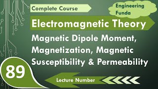 Magnetic Dipole Moment & Material Properties: Magnetization, Susceptibility & Permeability Explained