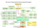 gu sap exemple structure organisationnelle