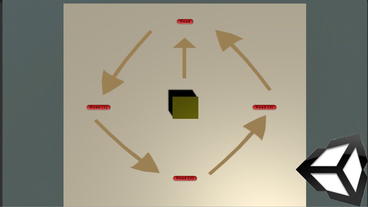 How To Make A GameObject Move In A Fixed Path - YouTube