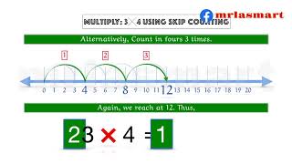 Multiplication using Skip Counting | Merryland Academy Digital Classroom