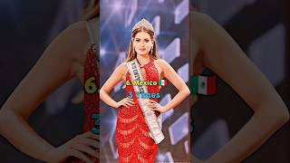 Top 10 Countries With Most Miss Universe Winner's In The World || #shorts #world #missuniverse