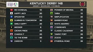 Post positions have been drawn for Kentucky Derby 148