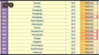 NIZAMABAD PIN Code s List || Telangana State ||