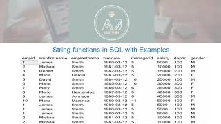 10. String functions in SQL query with Examples