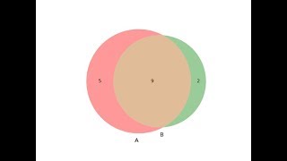 how to make/plot venn diagram in python