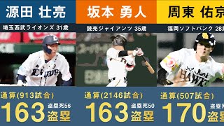 【2024年度最新】現役プロ野球通算盗塁数ランキング  【NPB 日本 スチール 周東右京 西川遥輝 大島洋平 山田哲人 荻野貴司】