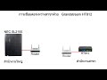 Grandstream HT812 : EP1 การเชื่อมต่อกับ NEC SL2100 ระหว่างสาขา