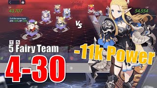 Eversoul 4-30 BOSS - Full 5 Fairy Chloe Team Showcase (-11k Power) | Eversoul Gameplay