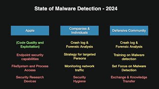 38C3 - From Pegasus to Predator - The evolution of Commercial Spyware on iOS
