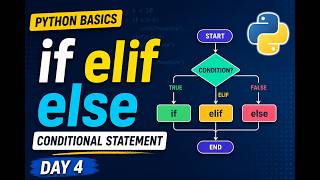 "Day4" of Python Basics