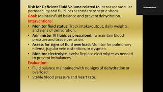 NURSING DIAGNOSIS-SEPTIC SHOCK(SEPSIS) -NURSING DIAGNOSIS AND CARE PLAN LIST.