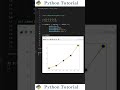 Customize Marker Color In Matplotlib | Python Tutorial