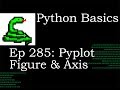 Python Basics Matplotlib Pyplot Figure & Axis Methods