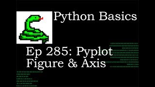 Python Basics Matplotlib Pyplot Figure & Axis Methods