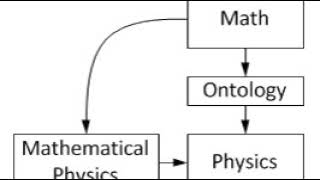 Mathematical physics | Wikipedia audio article