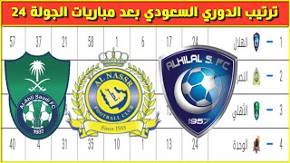 جدول ترتيب الدوري السعودي 2020 بعد نهاية الجولة 24
