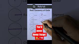 Basic Geometry of Circle