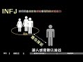 infj 為何被稱為逃避之王？ mbti16型人格分析 infj infja