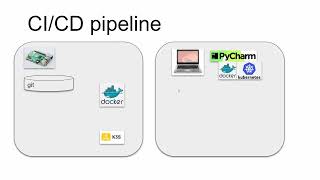 ep1 : minimal devops environment for learning kubernetes, docker, python, ... Part 2/2