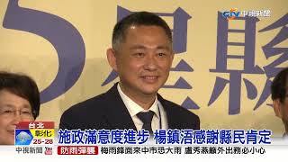 施政滿意度進步 楊鎮浯感謝縣民肯定│中視新聞